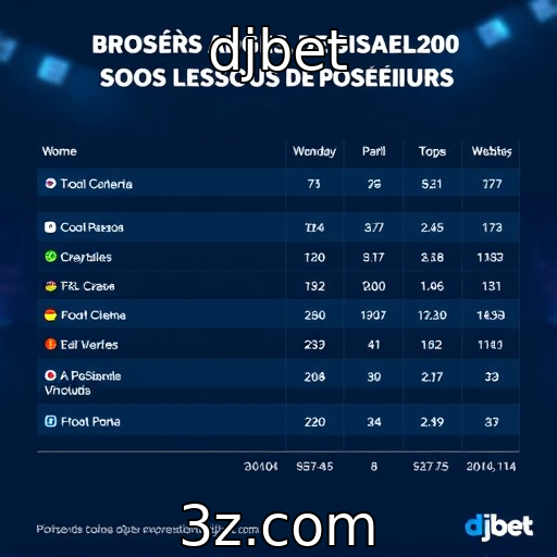 Comportamento de apostadores brasileiros em jogos de roleta